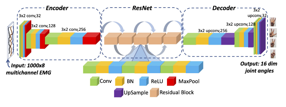 NeuroPose Autoencoder Arch